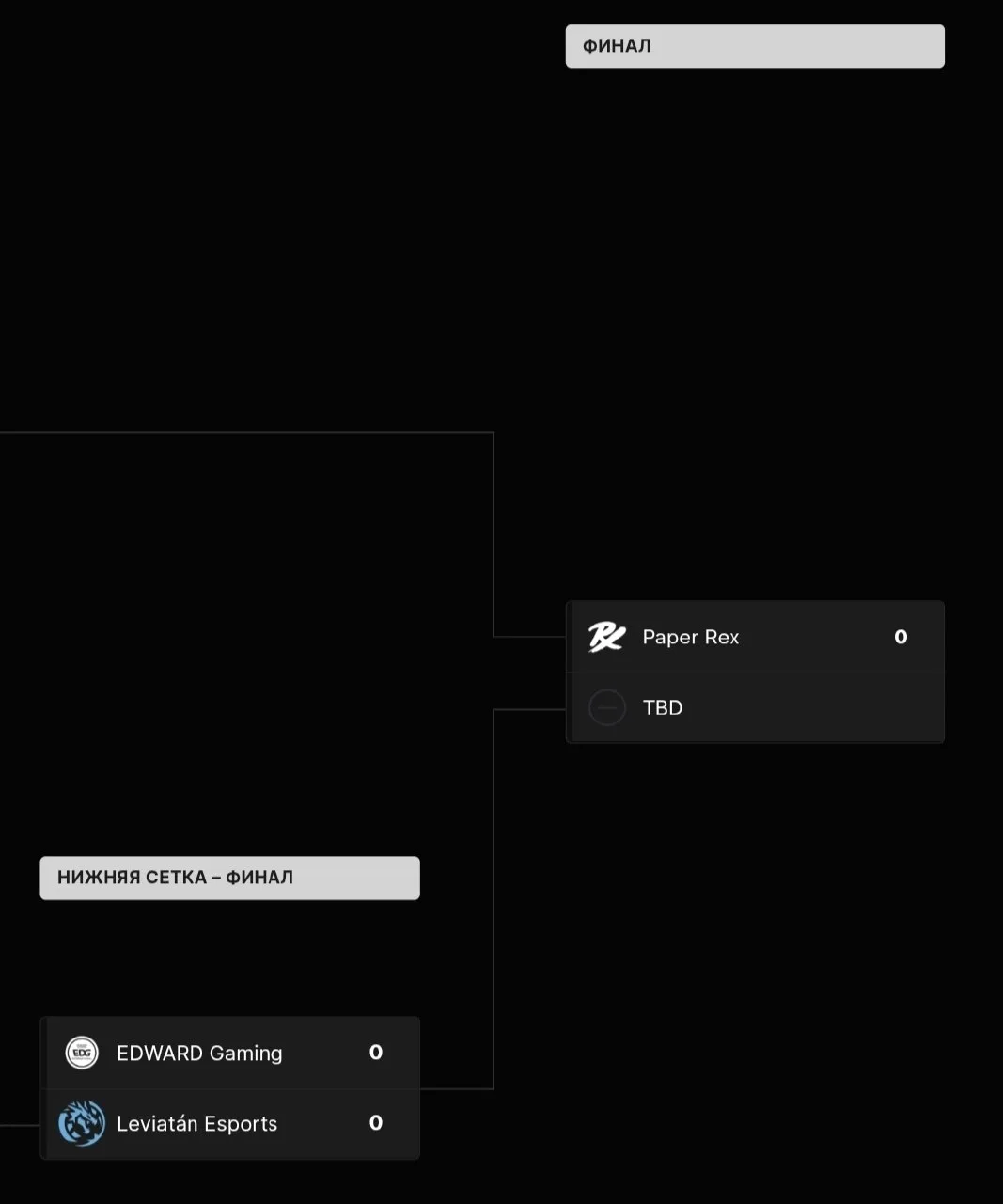 🏆 Определились топ 3 команды на Masters London

🛑🇸🇬Paper Rex, будучи единственной 🏆Pacific кома