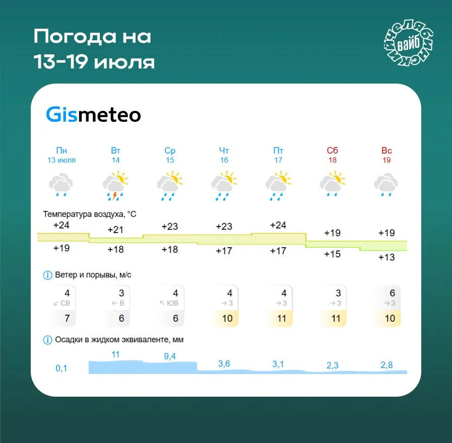 👀 С погодой не поспоришь…