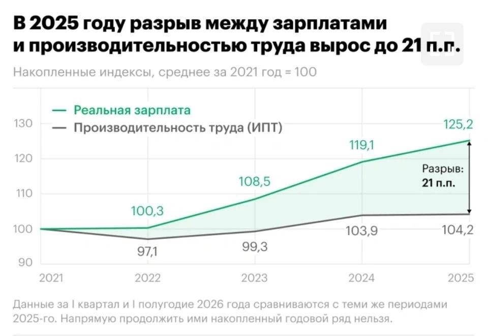 Ослабление инфляции