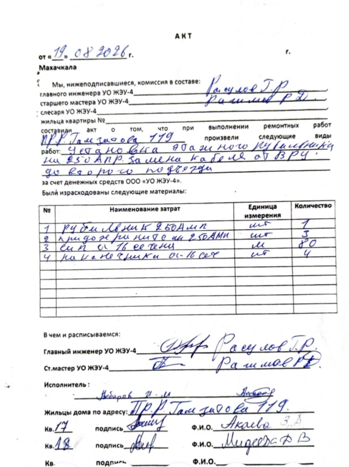 Отчёт о выполненных работах за прошлую неделю по адресам: пр. Р. Гамзатова, дом 119 и у...
