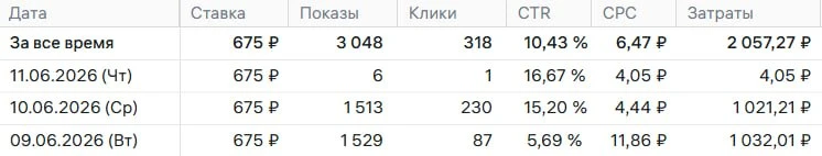 Позавчера перешли с единой РК на ручную РК🤭

Почему?, потому что в моменте полки стали работать ужа