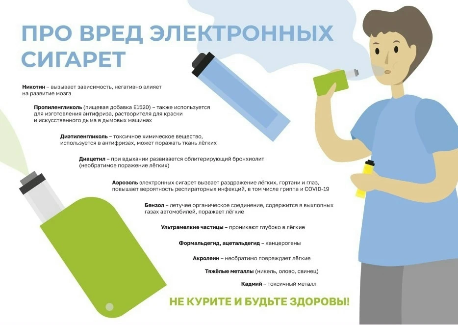 Электронные сигареты стали популярной альтернативой традиционным сигаретам, однако их использование 
