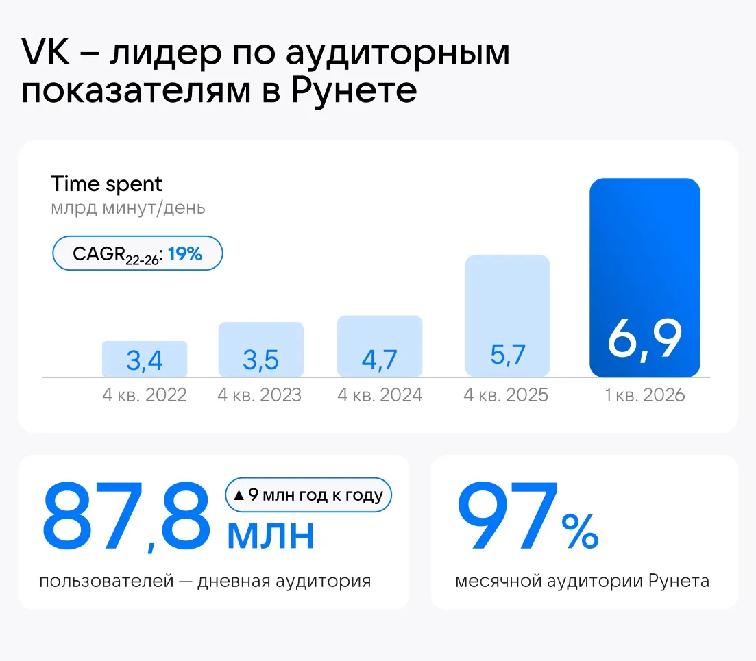 Приложения VK удалили с Google Play: паниковать или не обращать внимания?

🤔 Сегодня весь день стар