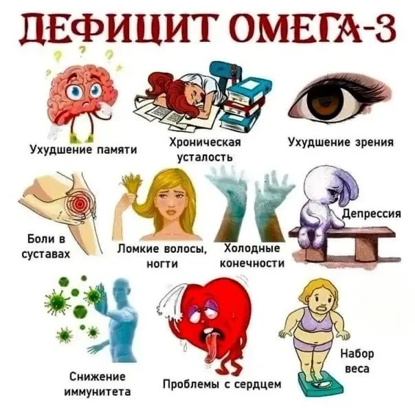 Как проявляется нехватка Омега-3