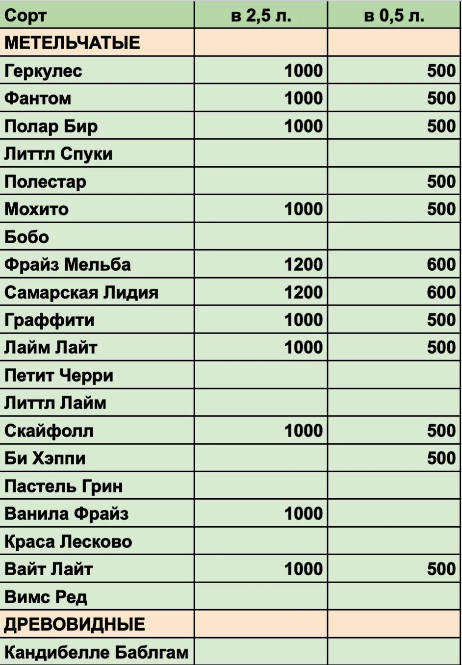 Всем доброго утра!