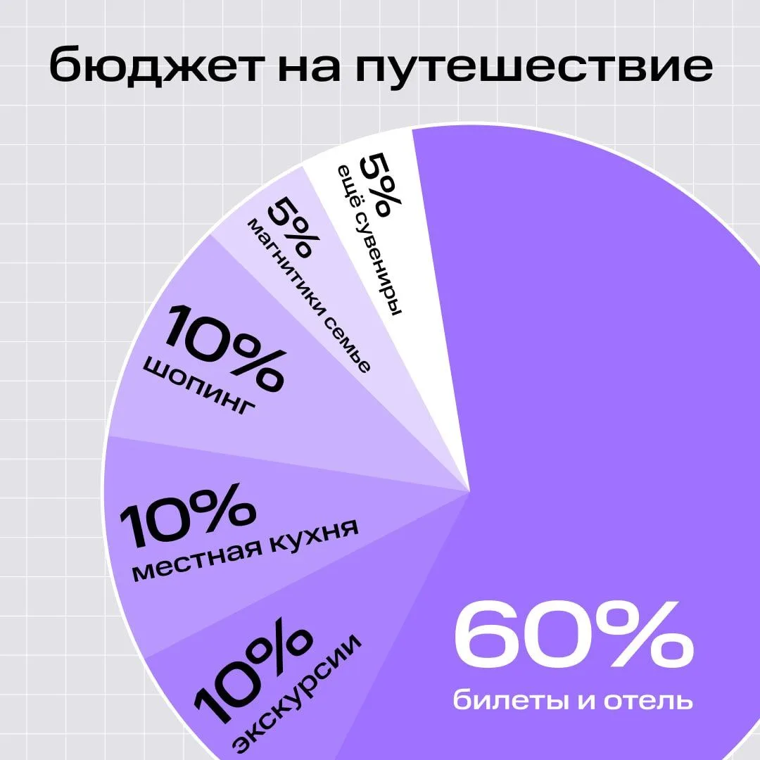 Каким было ваше лето в цифрах?