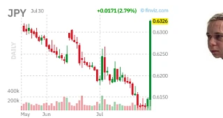 ❗️🇯🇵 #fx #япония #интервенции