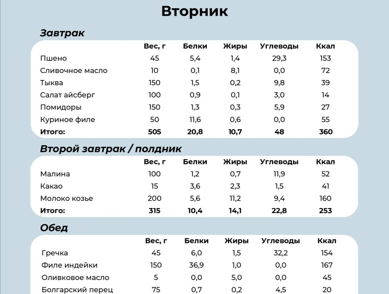 В общем, я тут купила у Дарьи Савельевой "метаболическое меню".