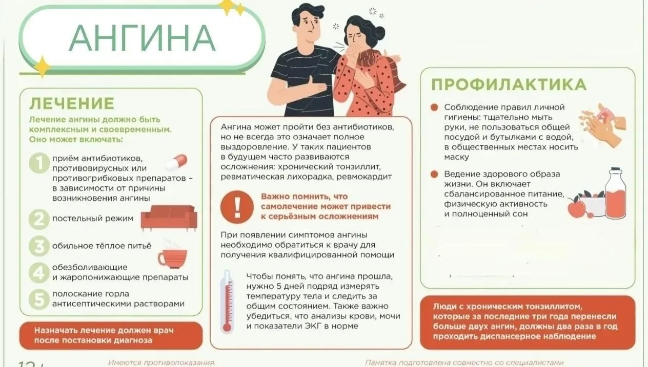 Ангина. Симптомы, лечение.