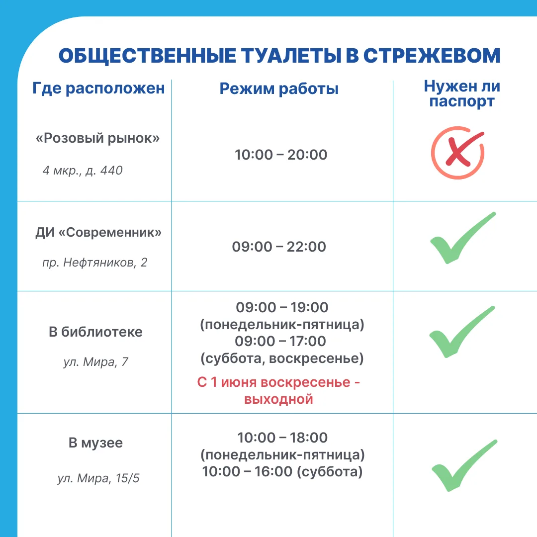 ☀️Наконец‑то потеплело — самое время для долгих прогулок по городу!  Мы подготовили для вас список о