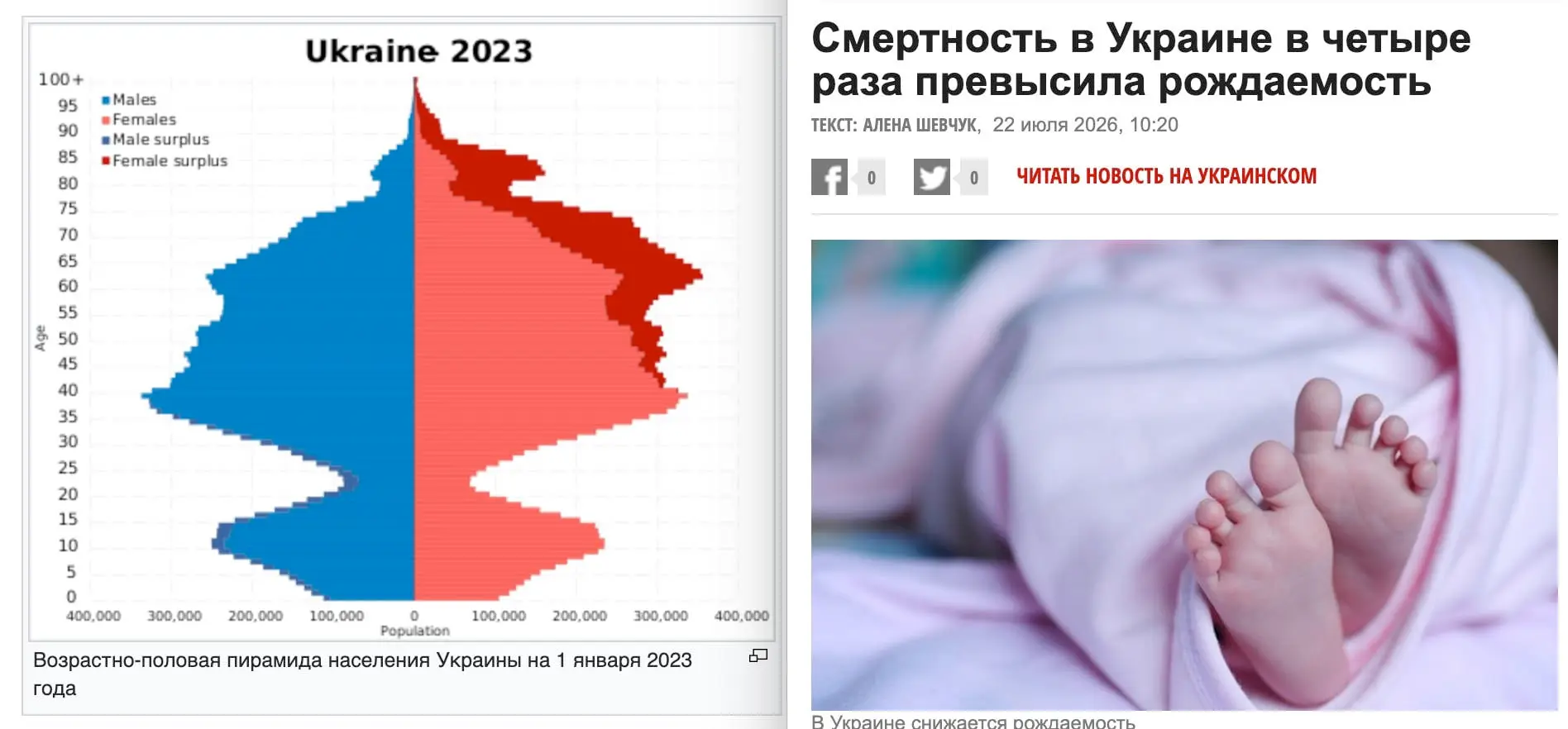 ачества социальных программ
- и при этом снижение населения вдвое каждые 40-50 лет, как в Болгарии и