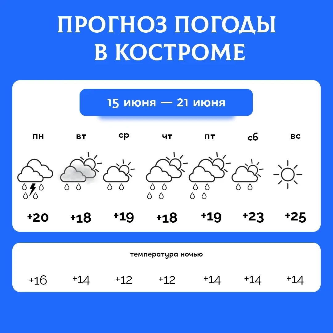 Прогноз погоды на неделю

@kostromatch - перейти в канал