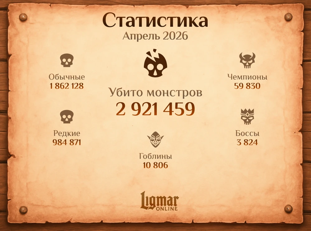 ⚔️ С 1 мая, друзья!  Желаем вам хороших выходных, бодрого настроения и побольше удачных дропов — как