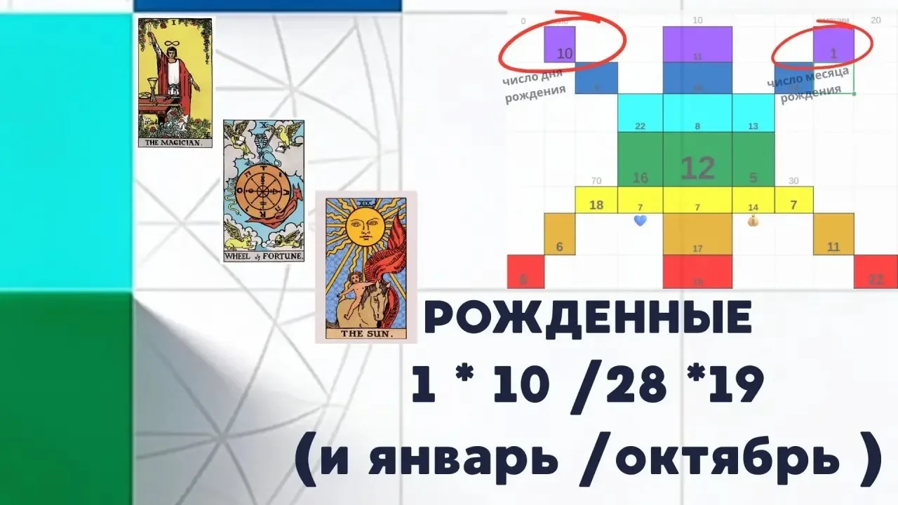 Я чувствую, что внутри меня скрыт мощный потенциал, но не понимаю, как его проявить 

1️⃣- 🔟 - 1️⃣9
