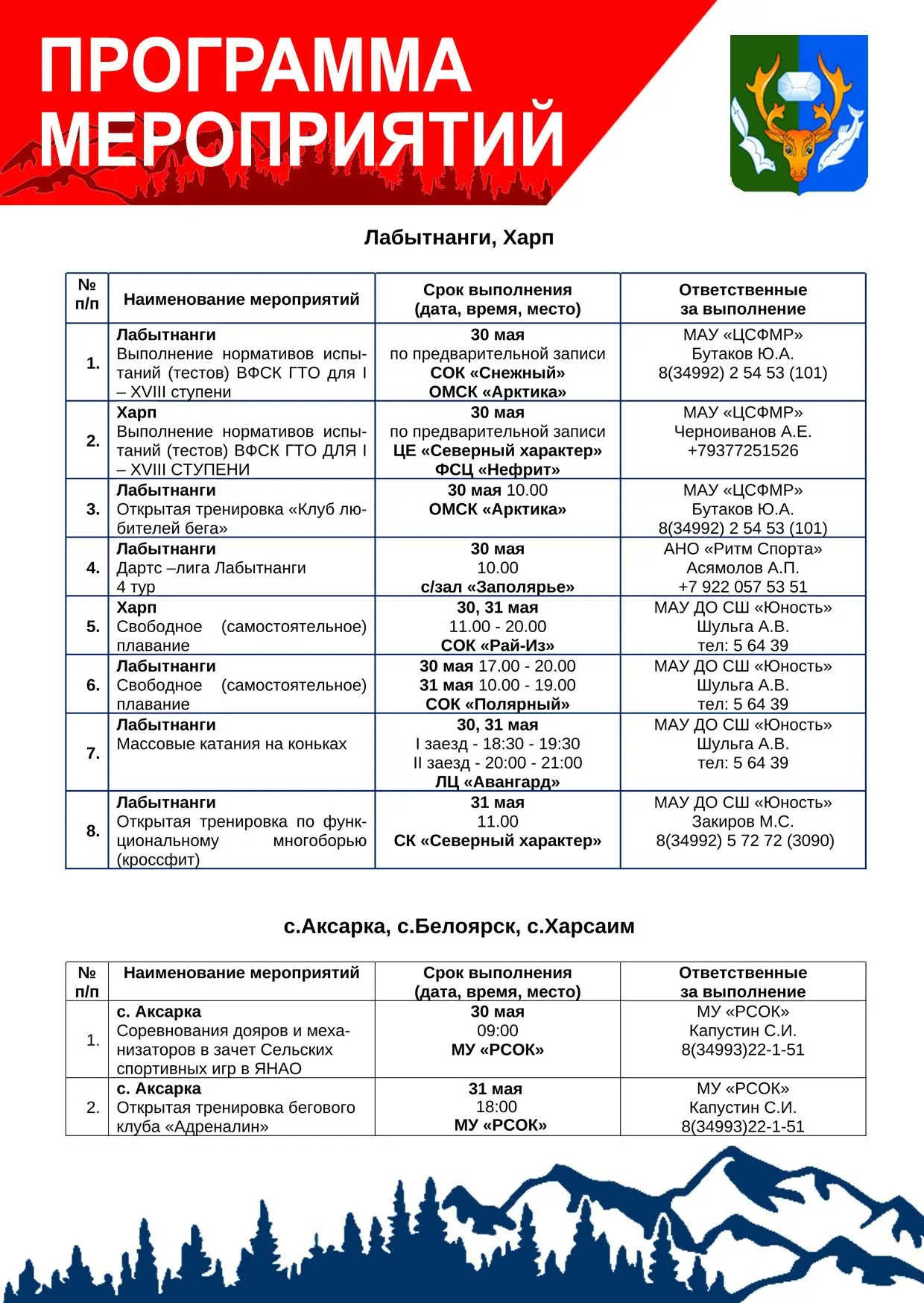 Центр тестирования ГТО приглашает принять участие в выполнении испытаний Всероссийского физкультурно