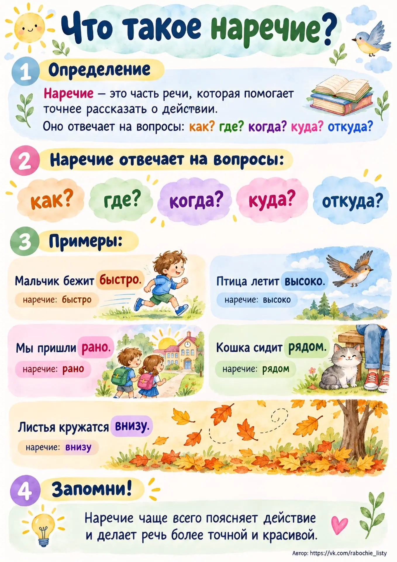 Плакат-памятка "Что такое наречие?" ✏️