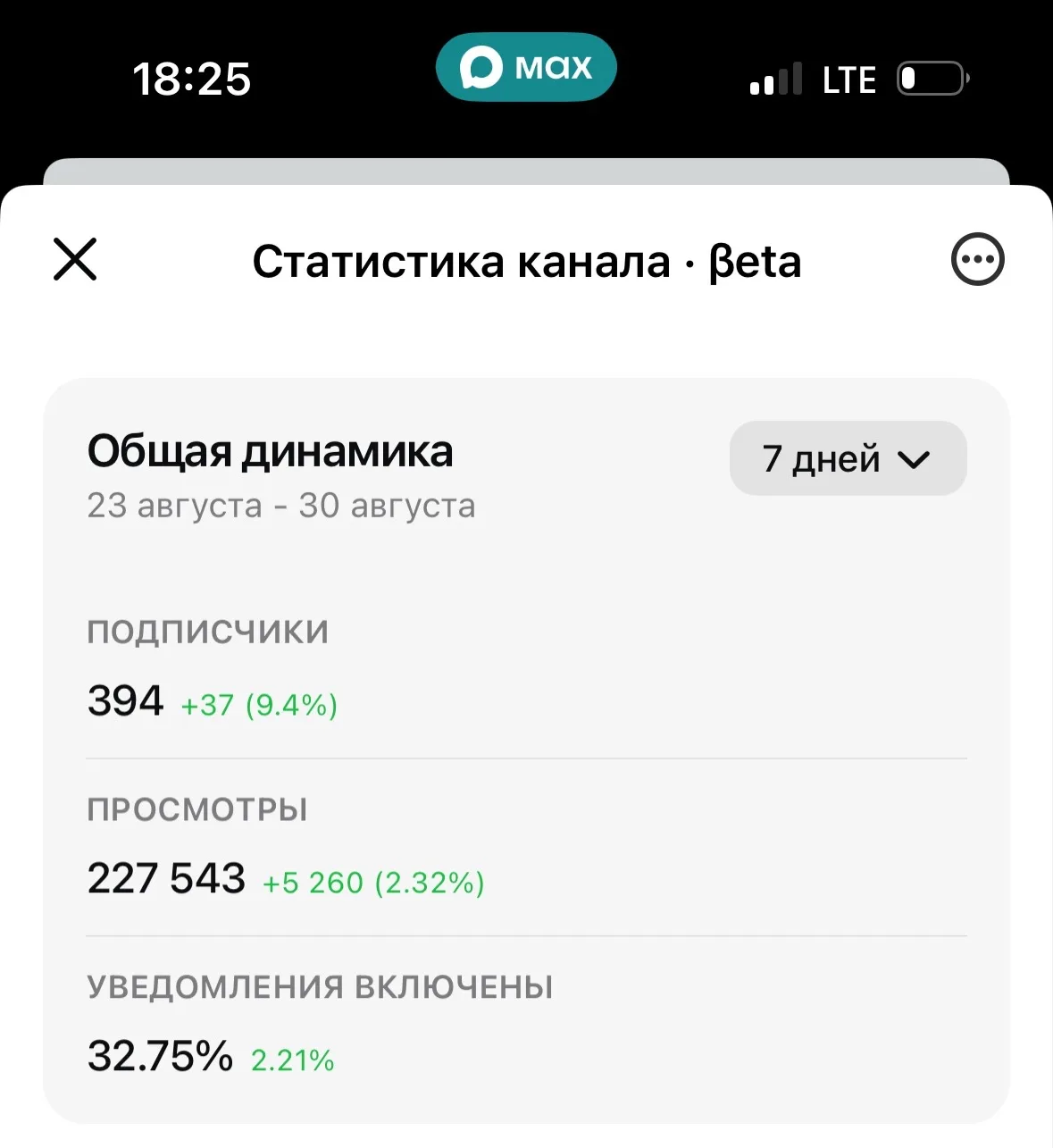 В каналах в Максе появилась статистика. Мне очень интересно, почему у меня столько прос...