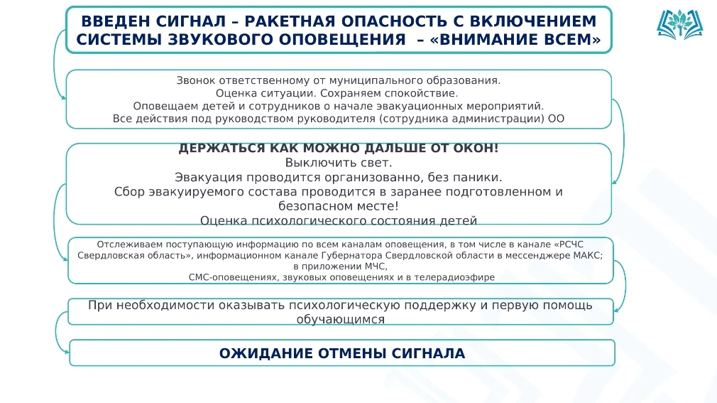 ⚠️ Внимание, родители и ученики! Алгоритмы действий при сигналах опасности