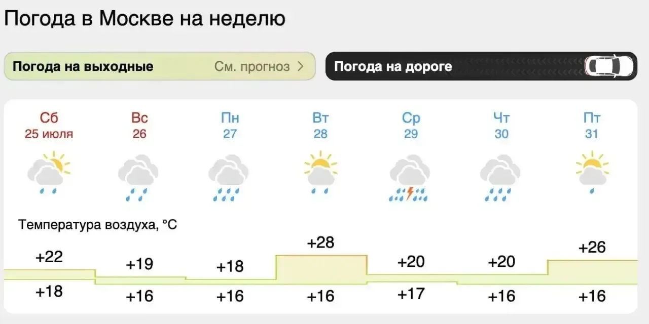 ⚡ Москву будет мощно заливать целую неделю, — «Фобос»