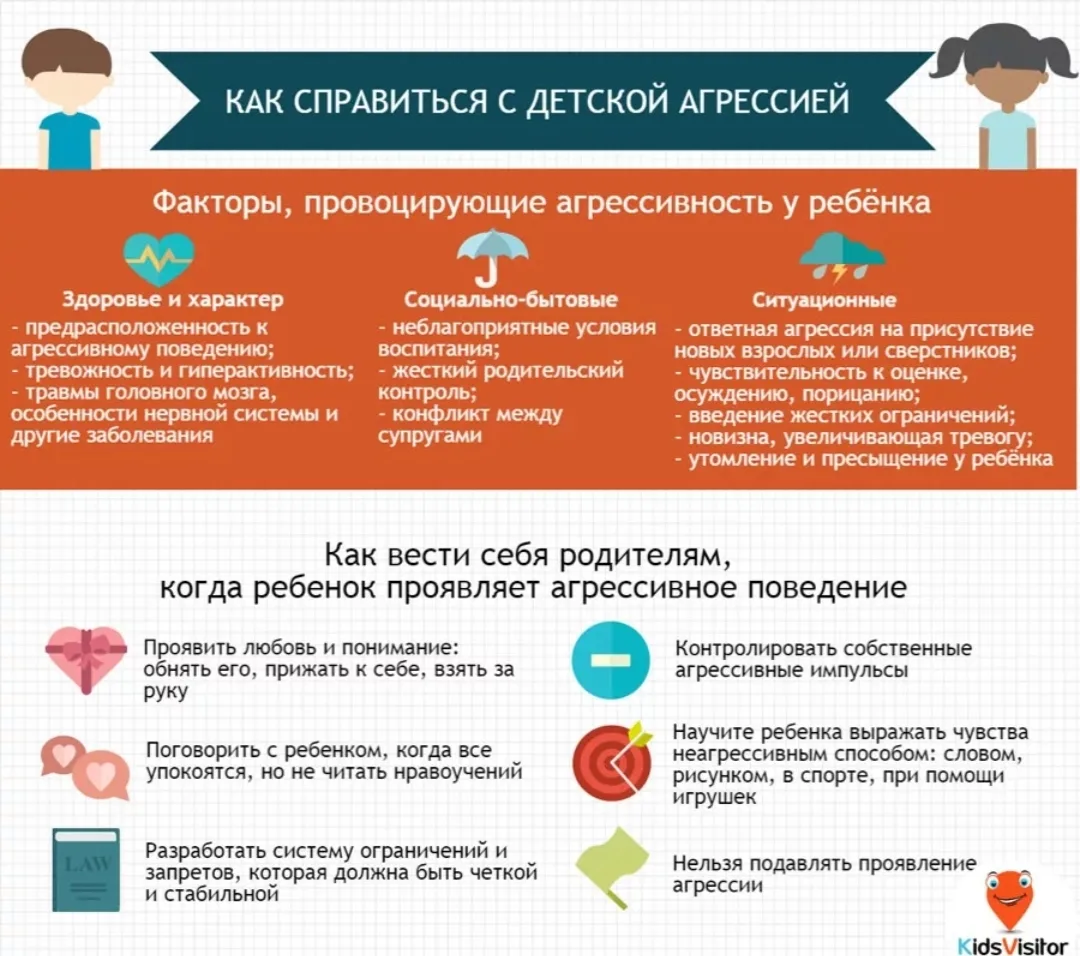 ⚡️Что делать, если ребенок агрессивен
✅️1. Соберите информацию 

Поговорите с учителями, родителями 
