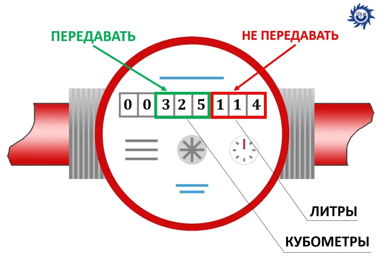 🚨НАЧАЛСЯ ПРИЕМ ПОКАЗАНИЙ