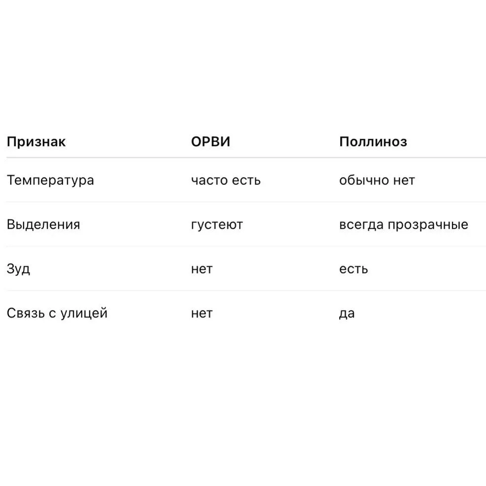 📣Затянулась ОРВИ или аллергия?