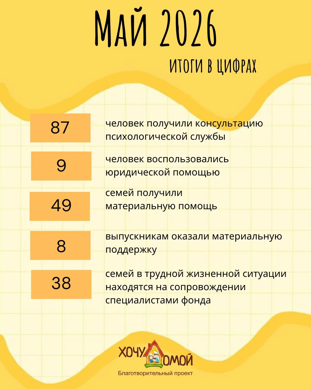 Итоги мая