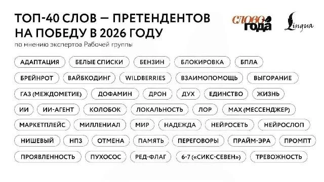 «Сикс-севен», «БПЛА», «Колобок», «бензин» и «блокировка» вошли в список «Слова года»