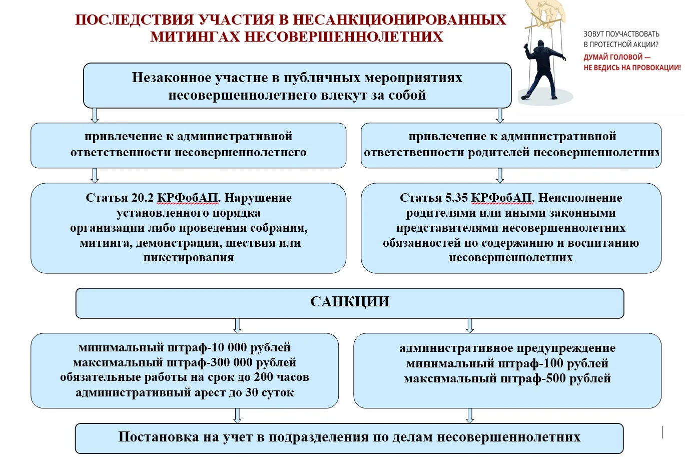 Уважаемые учащиеся и родители!