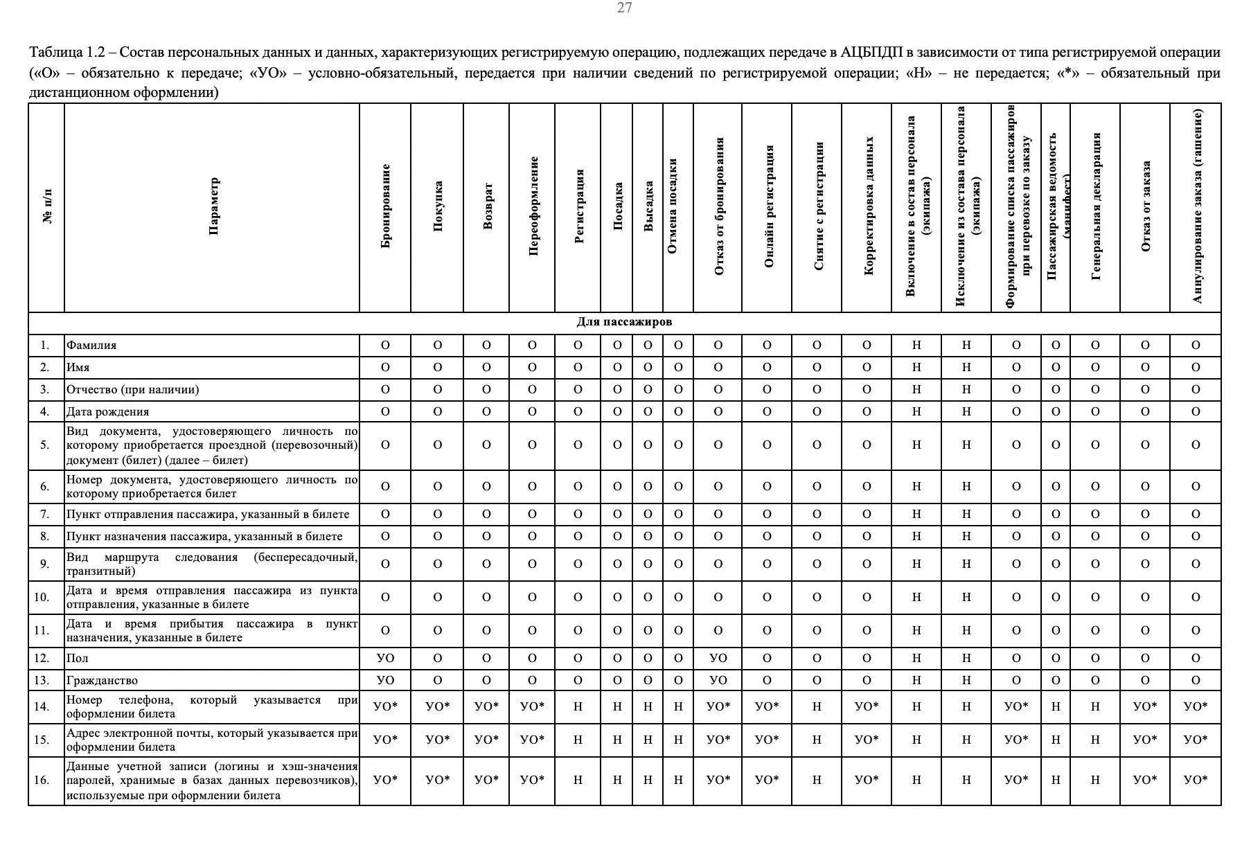‼️Минтранс хочет собирать данные обо ВСЕХ поездках россиян в единую госбазу — в ней мог...