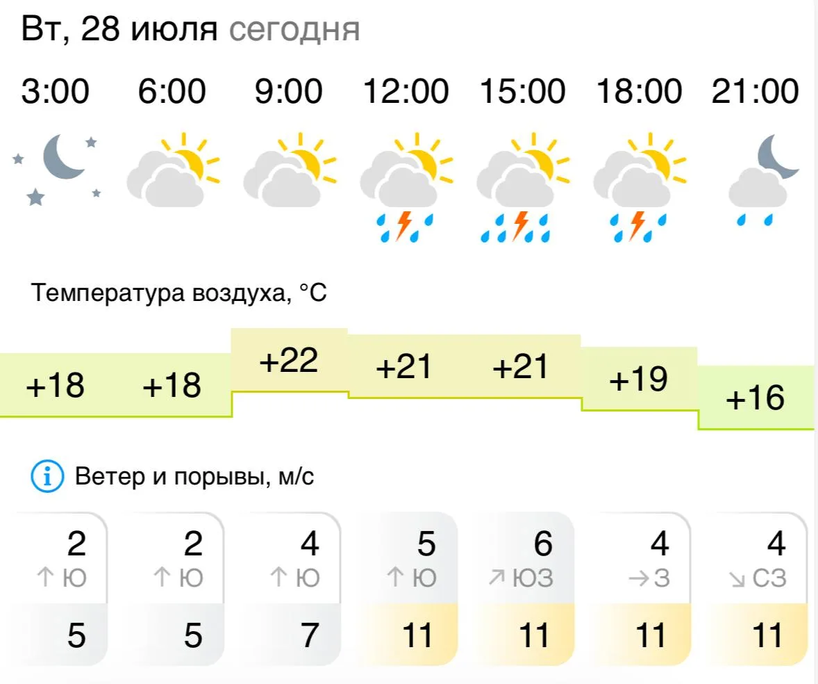 🇷🇺 Доброе утро, Грайворон!

⛈По данным синоптиков, сегодня, 28 июля ожидается облачная с прояснени