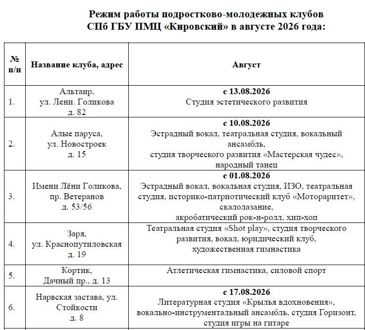 Медиа публикации