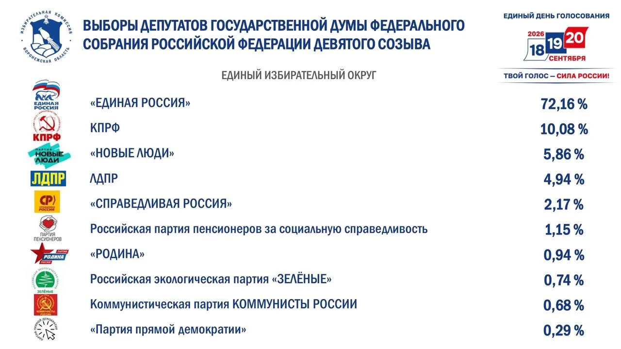 Изображение 1 к публикации «Воронеж Первый»