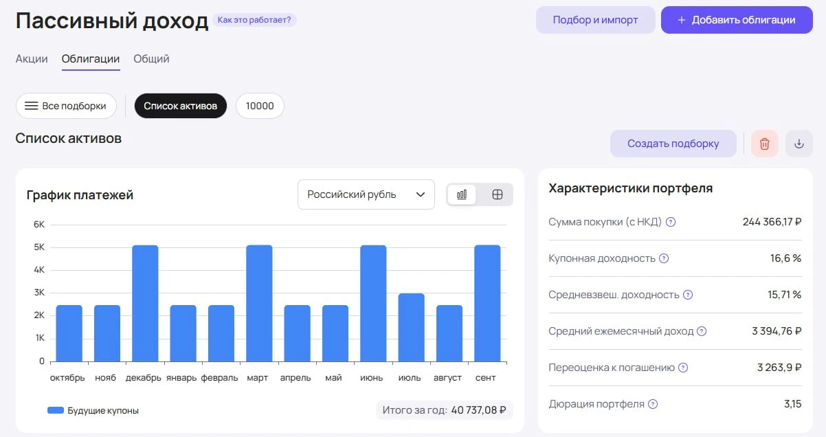 Сколько вы получите, если вложите 244 000₽ в эти облигации?