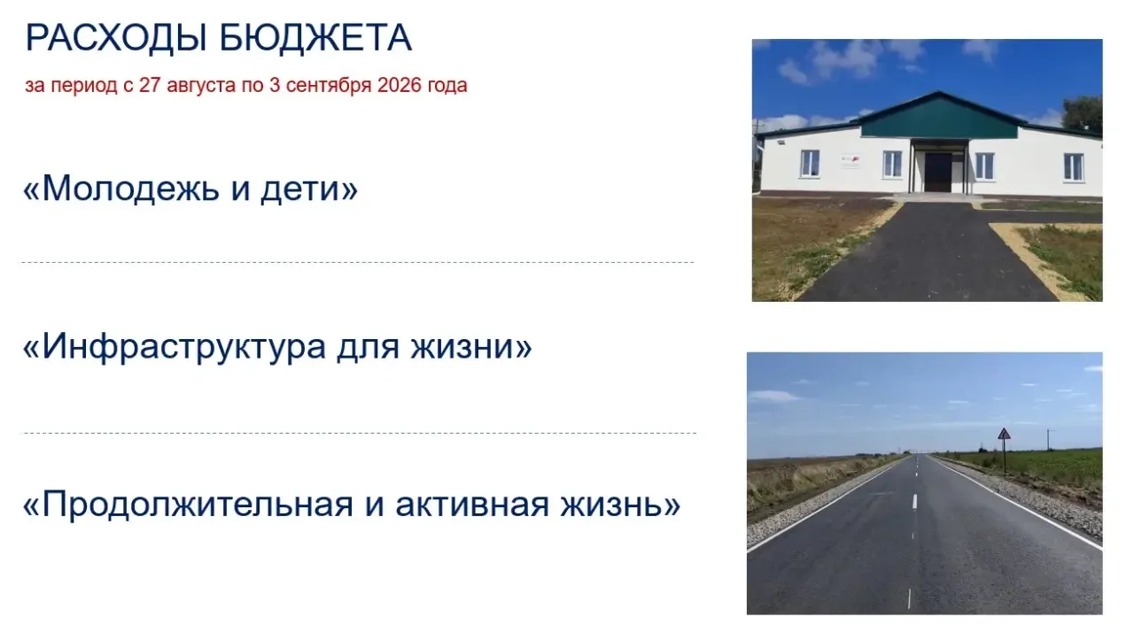 За прошедшую неделю (с 27 августа по 3 сентября) на цели национальных проектов направле...