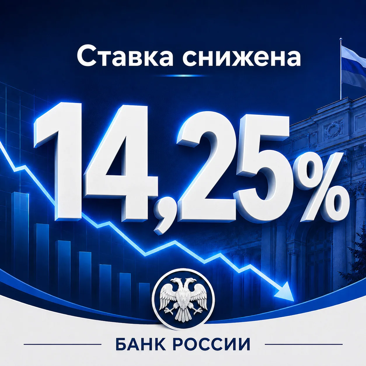 ЦБ РФ снизил ключевую ставку до 14.25%

Это уже девятое снижение ставки подряд