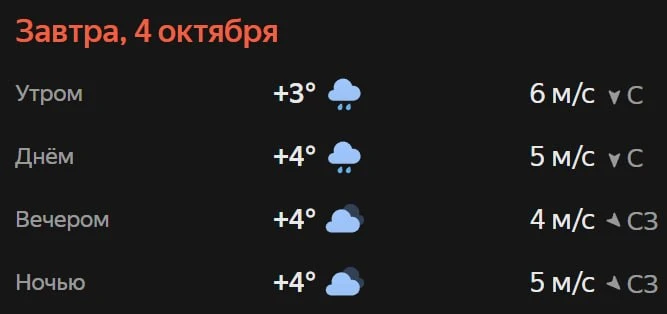 Прогноз погоды☀️