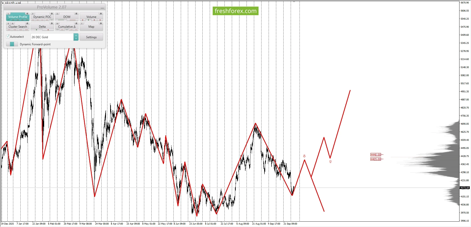 XAUUSD: (https://freshforex.com/ru/analitics/fresh-forecast/margin/issue_341996.html?af...