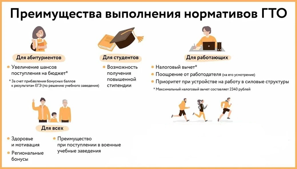 🏆 Готов проверить себя? Сдавай нормативы ГТО!