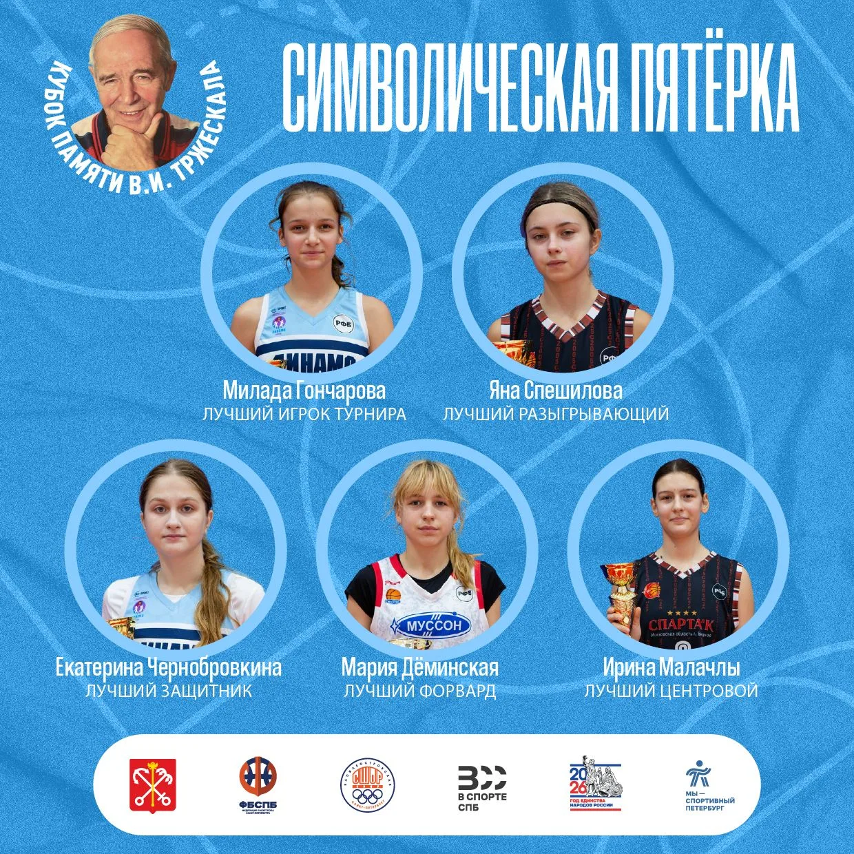 🔝 Лучшие из лучших: Символическая пятёрка Кубка Памяти В. И. Тржескала 2026