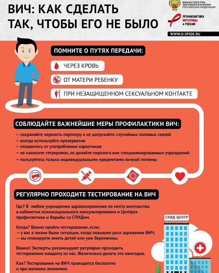 ВИЧ: как сделать так, чтобы его не было