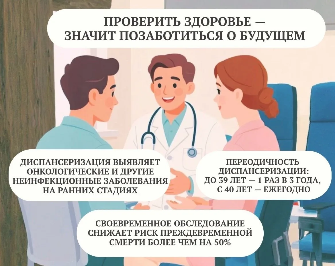 Быстрая утомляемость, слабость, общее недомогание — списываете на погоду? Диспансеризация покажет, в