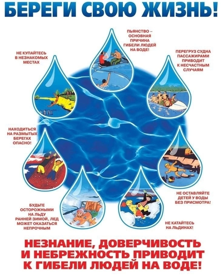 ☀ Летом дети проводят много времени у воды, что может быть опасно. Большинство несчастных случаев пр