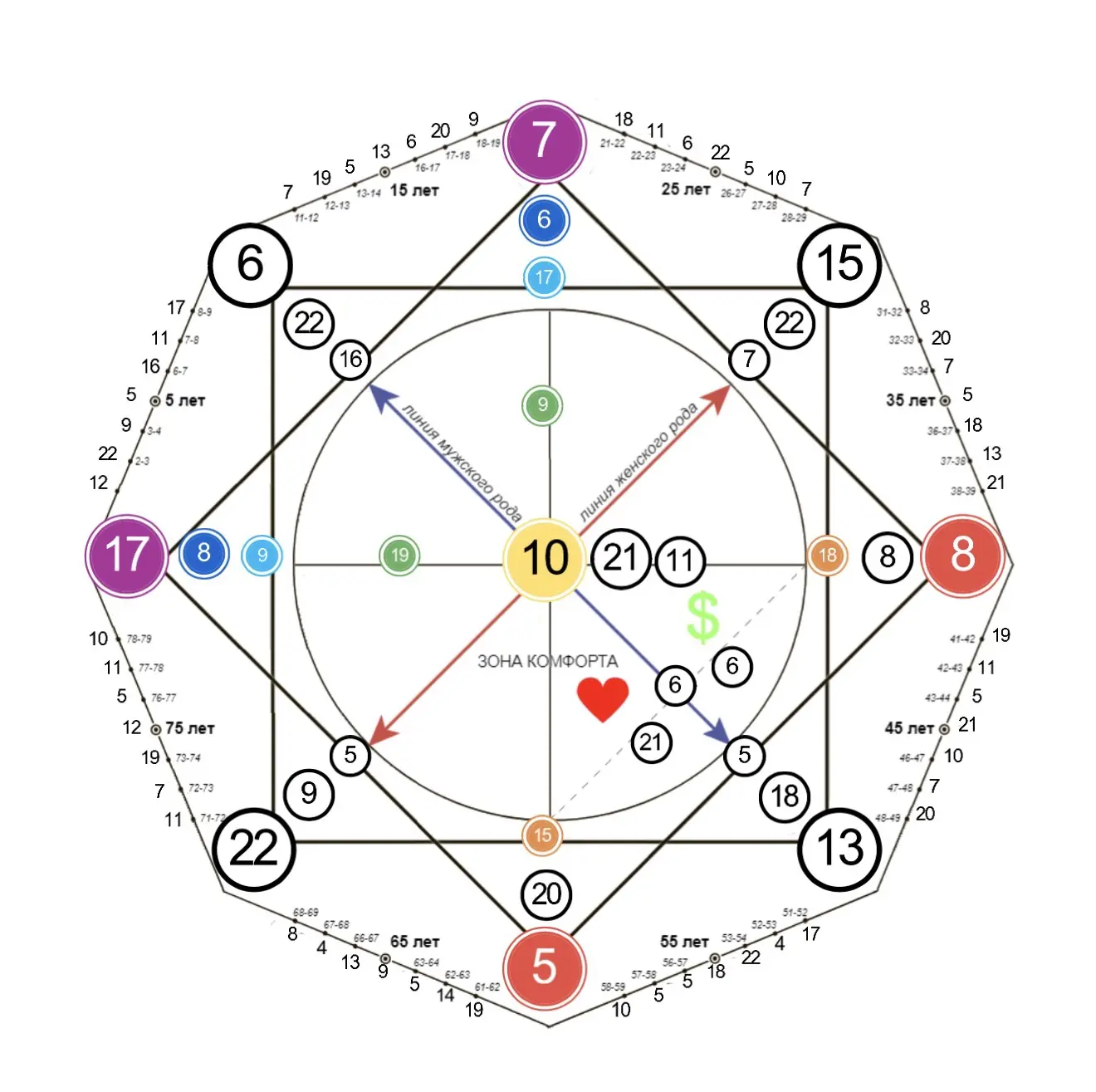 18-9-9. Вся матрица. О чем это?