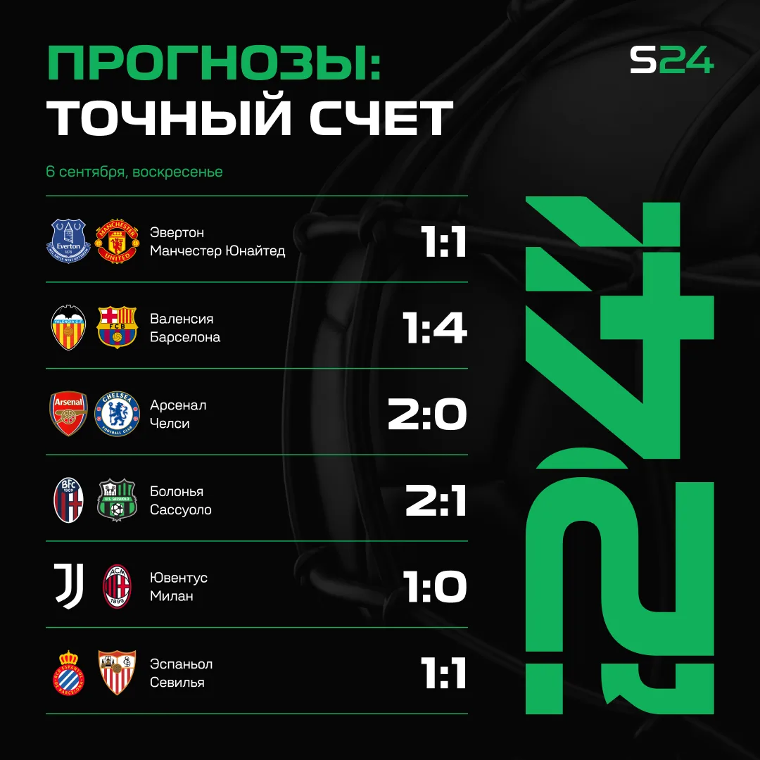 ⚽️ Сегодня снова пытаемся угадать точный счет