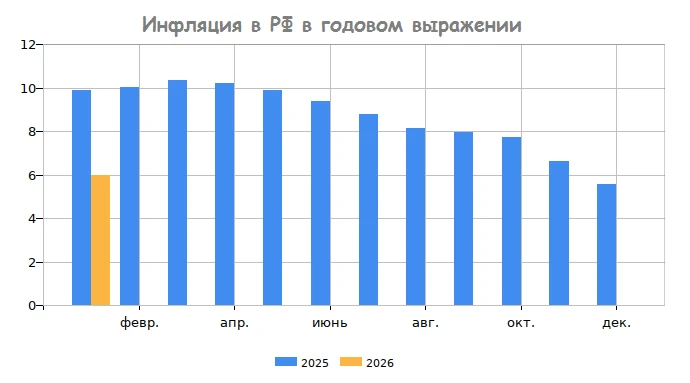 Акции Х5: дно пройдено или впереди новая пропасть?  📉 Бумаги Х5 торгуются вблизи своих двухлетних ми