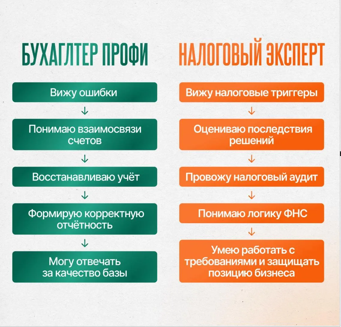 Изображение 1 к публикации «Оксана Каверина | бухгалтерия, налоги и финансы»