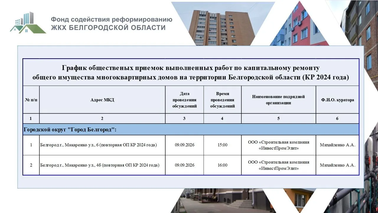 ✅График общественных приемок выполненных работ по капитальному ремонту общего имущества...