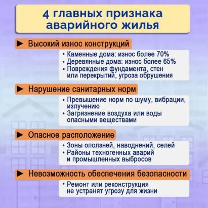 🛖 Ветхое жилье - состояние жилья, при котором конструкции здания и здание в целом имею...