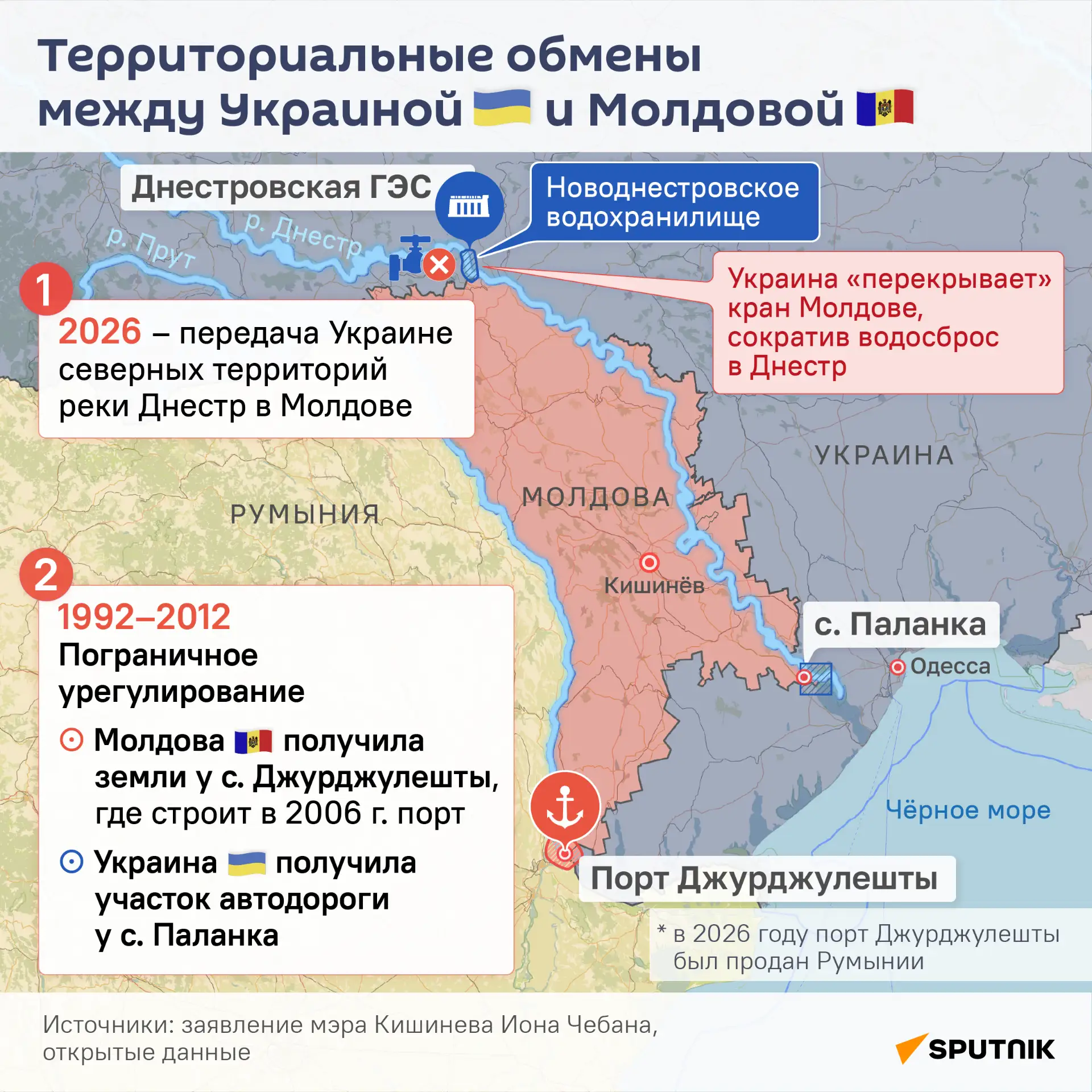 🇲🇩 🇺🇦 Украинский гидроузел оставил Молдову без воды: почему мелеет Днестр, объяснил...